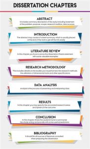 dissertation structure