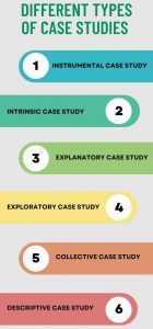 case study on ethical dilemmas in nursing