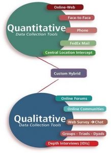 nursing research paper methodology