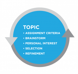 thesis about critical care nursing