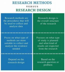 nursing research paper methodology