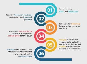 research methodology