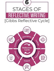 nursing reflective journal