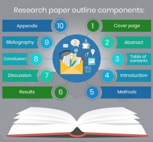 nursing research paper outline