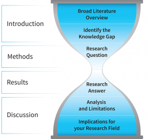 research paper on pain management in nursing