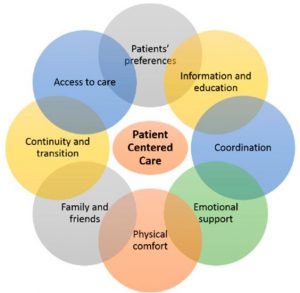 nursing case study