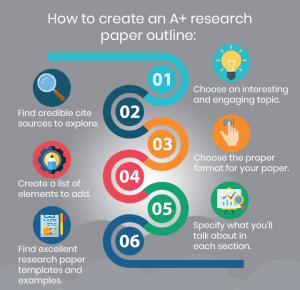 nursing research paper outline