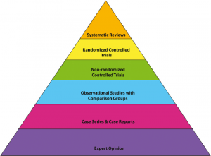 EBP in nursing