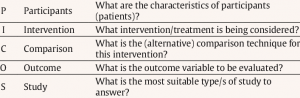 EBP in nursing