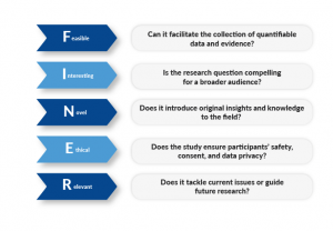 nursing research paper writing