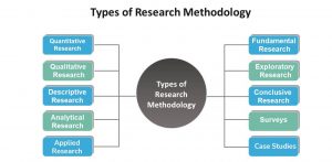 nursing research paper structure