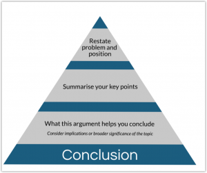 nursing research paper structure