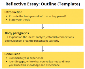 nursing reflective essay