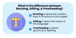 nursing essay proofreading and editing