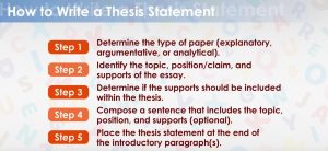 thesis statement